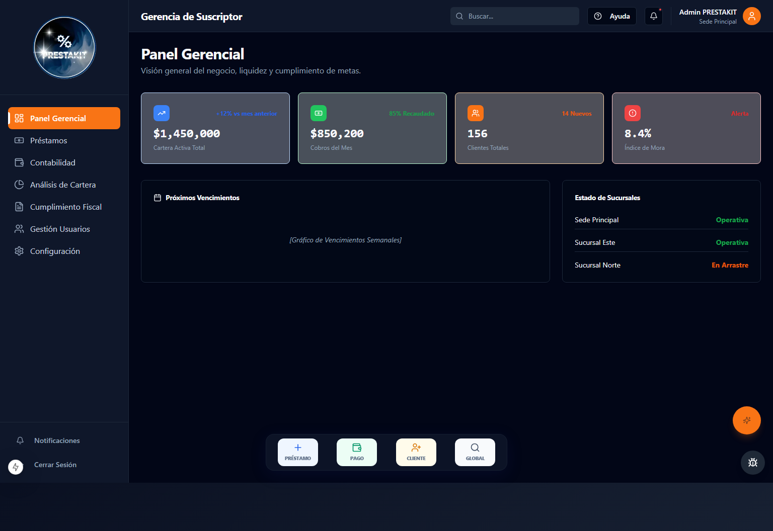 Panel gerencial